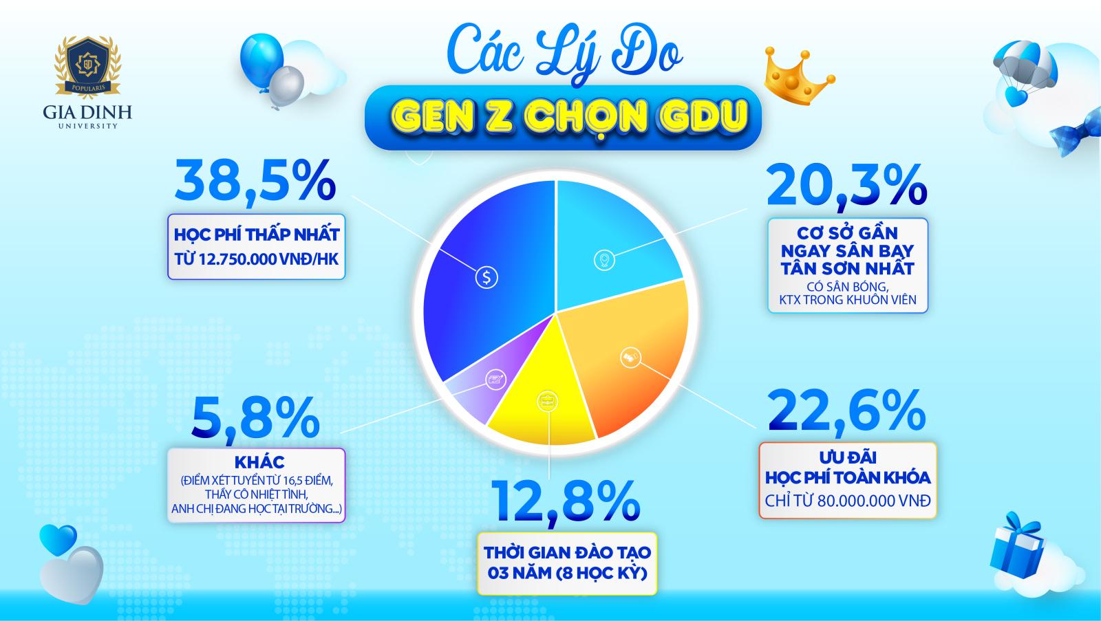 thoi gian nop ho so xet tuyen hoc ba